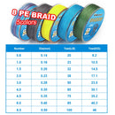 Linha Multifilamento Shadow 100M